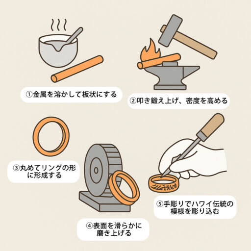 ハワイアンリングの作り方